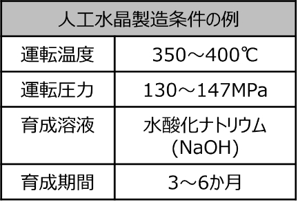 人口水晶製造条件の例