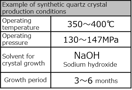 人口水晶製造条件の例