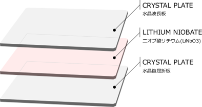 図解3