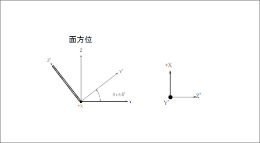 ウエハ